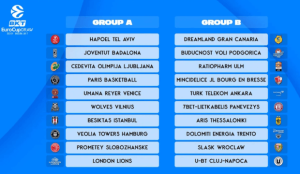 Grupos EuroCup 2024